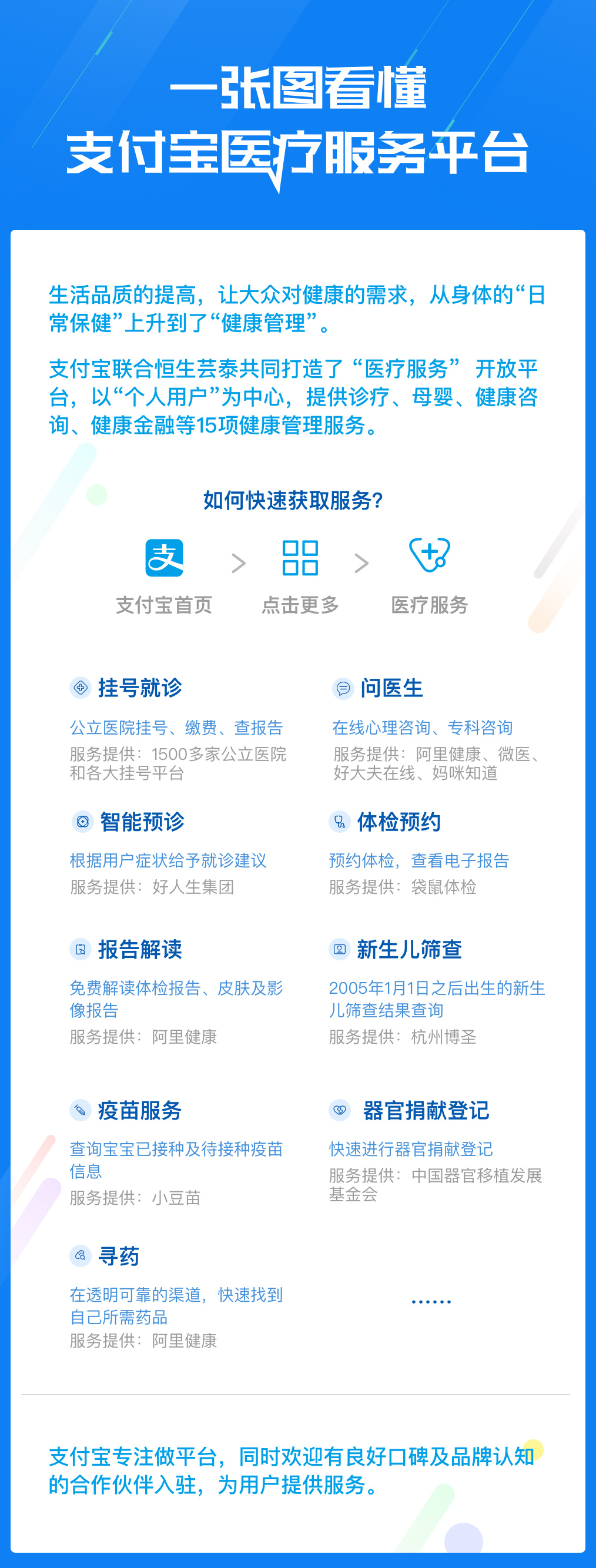 畅享健康未来——支付宝全新医保服务升级