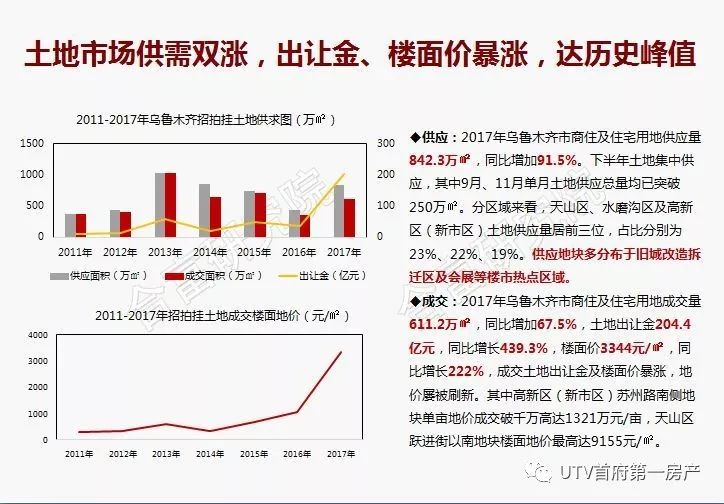 2017年3月房产市场喜讯连连，房价稳健攀升！