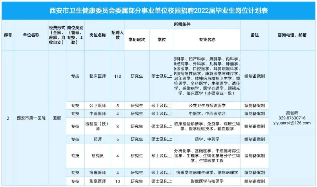 西安护士职位招聘公告