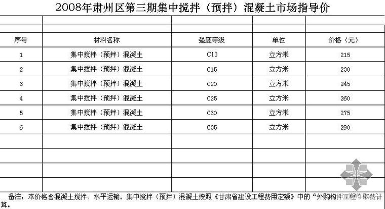 最新商品混凝土报价一览表