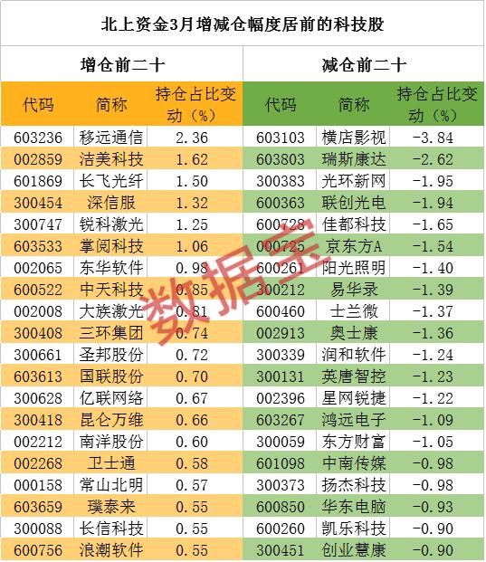 京东方股价最新动态