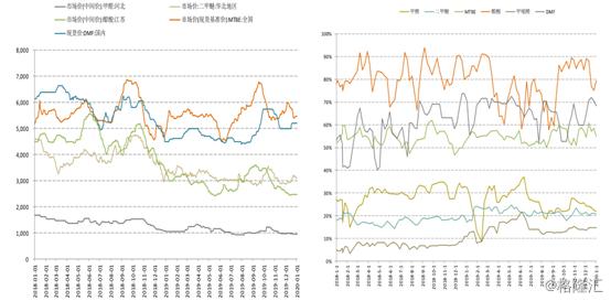 二甲醚最新行情价揭晓