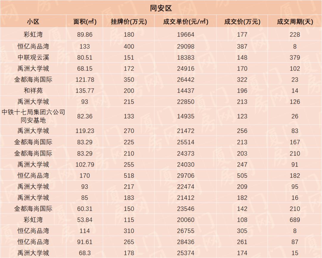 最新揭晓：同安区房地产市场动态，房价走势一览无遗