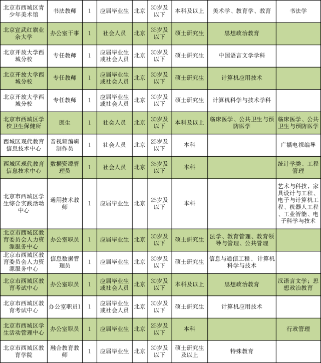 杭州地区急需！叉车驾驶员职位热招中，最新招聘信息速来查看