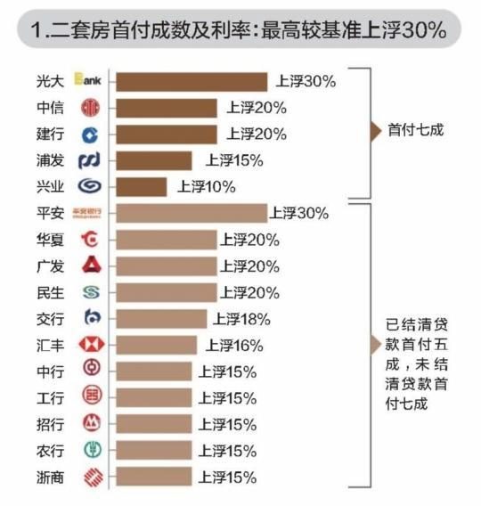 2025年度银行业最新贷款利率一览，全面解读金融政策动向