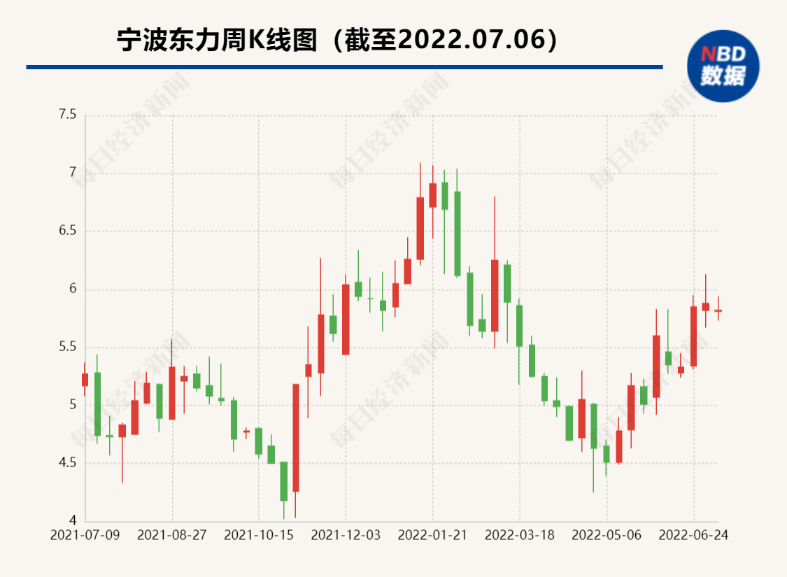 宁波东力重组动态资讯