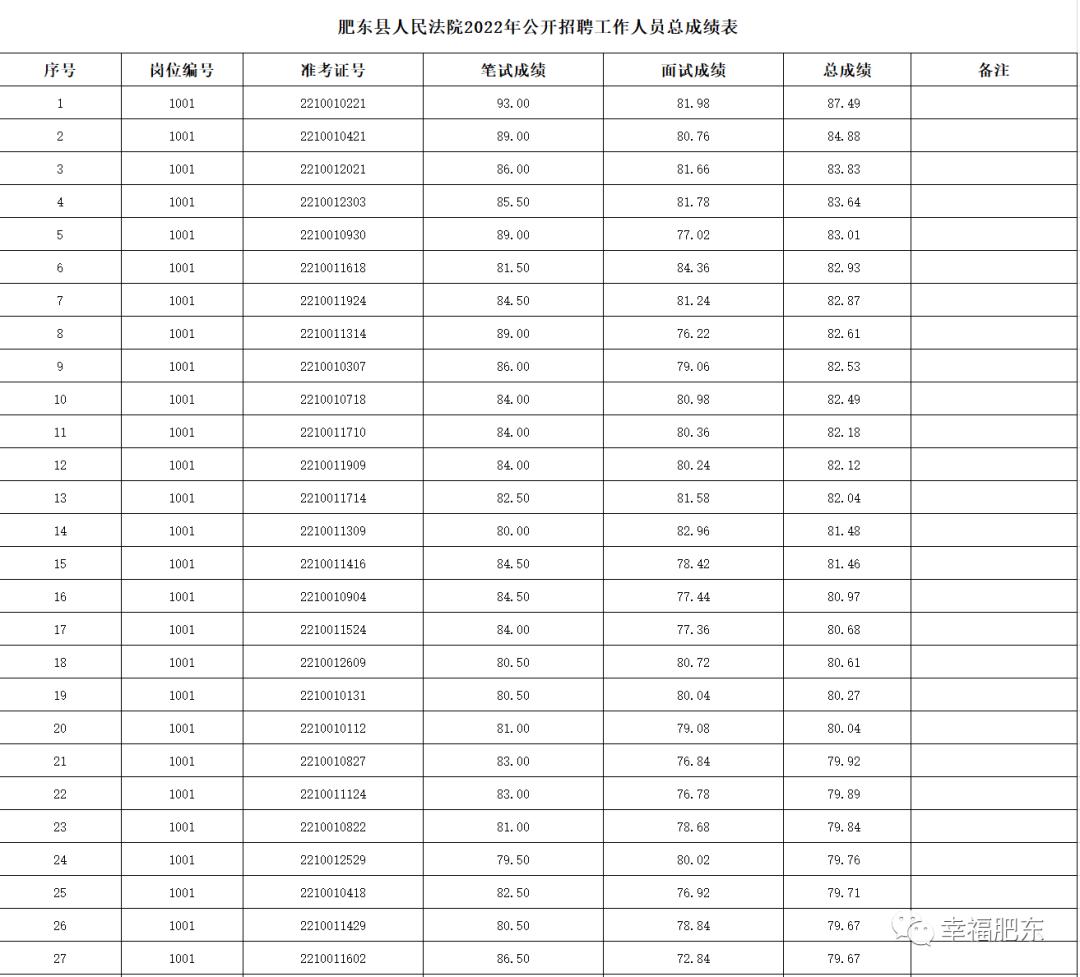 今日肥东地区新鲜出炉的招聘信息汇总