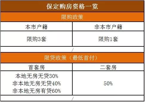 广州楼市新政速递：全面放宽限购政策，最新动态一览无遗