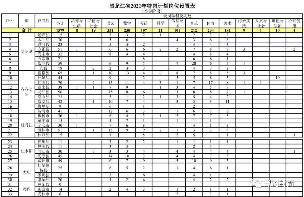 【广元地区】最新发布：护士职位招聘资讯汇总